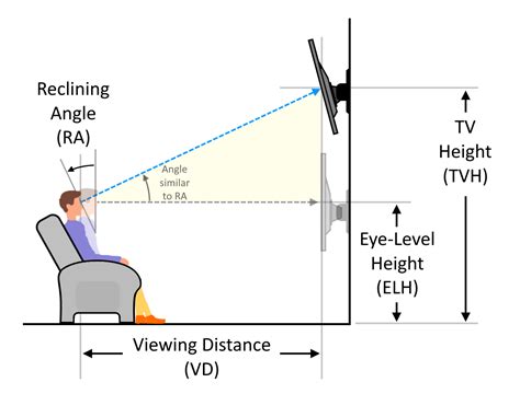 height of electrical box for wall mounted tv|tv height from floor calculator.